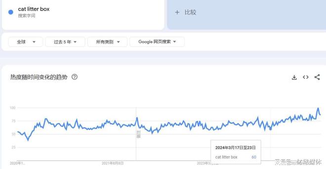 卖家单量！又一单品火了EVO真人平台撬起多位(图1)