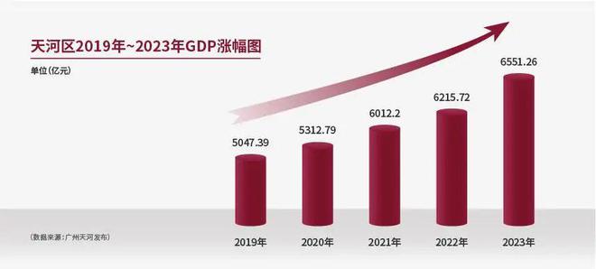 州城投天禧2025网站欢迎您-房天下EVO真人平台广州城投天禧售楼处-广(图14)