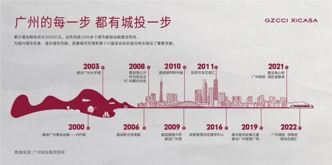 州城投天禧2025网站欢迎您-房天下EVO真人平台广州城投天禧售楼处-广(图7)