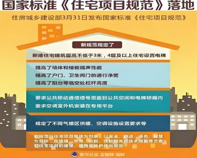 康人居系统赋能高品质住宅新时代EVO真人平台金煌家装九大健(图12)